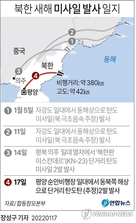 올해 5~17일간 북한이 감행한 네 차례의 미사일 도발 일지/연합뉴스