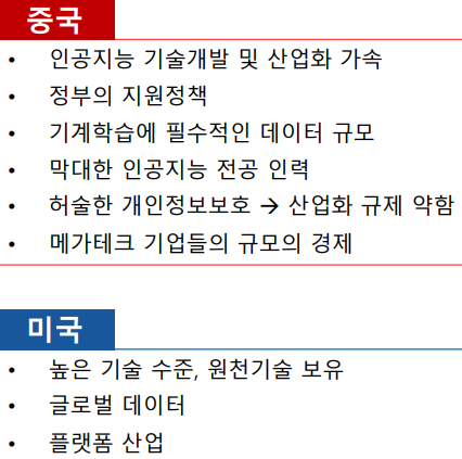 미국과 중국의 특징 비교. /출처=박상욱 교수