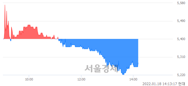 <코>아이엘사이언스, 매도잔량 781% 급증