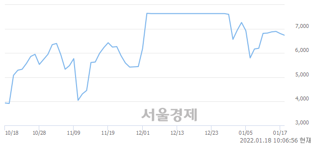 <코>인트로메딕, 매도잔량 346% 급증