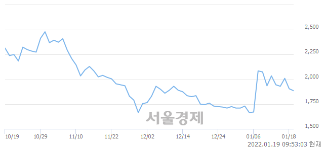 <유>웅진, 매도잔량 583% 급증