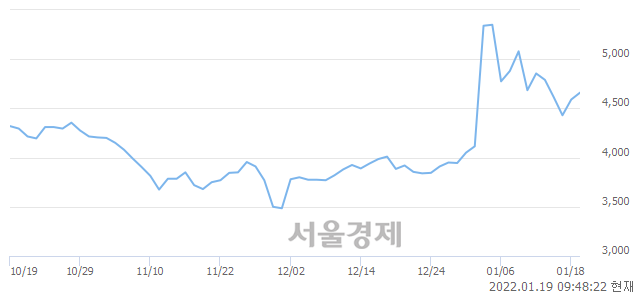 <코>우림피티에스, 매도잔량 485% 급증