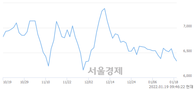 <코>크리스탈지노믹스, 매수잔량 518% 급증