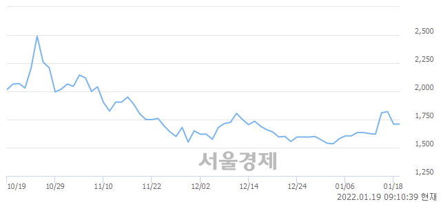 <유>국보, 4.09% 오르며 체결강도 강세 지속(180%)