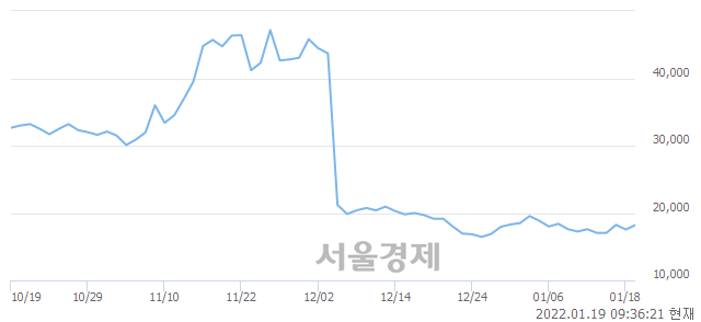 <코>딥노이드, 4.84% 오르며 체결강도 강세 지속(129%)