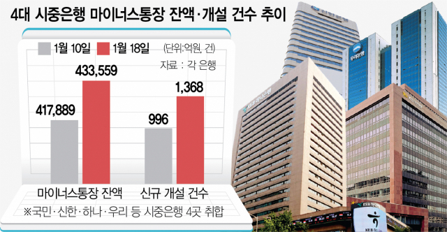 LG엔솔에 '빚투'…마통 하룻새 1.2조원 급증