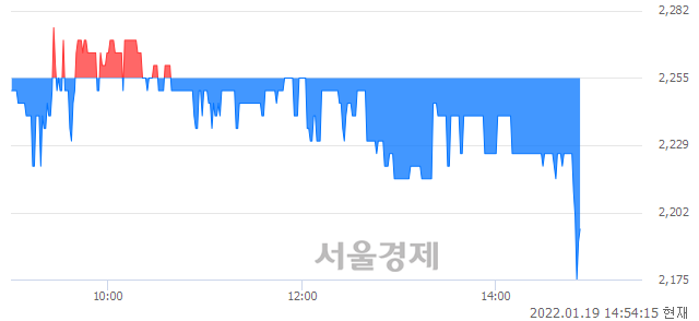 <코>본느, 매수잔량 753% 급증