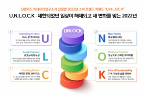 신한카드 "올 소비키워드는 'U.N.L.O.C.K'…억눌린 욕구 폭발"