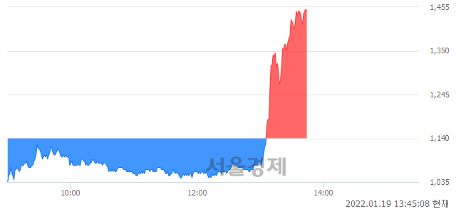 <코>휴센텍, 매도잔량 328% 급증