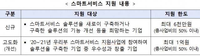 중기부, 중기 스마트서비스 지원 사업 수행 기관 모집