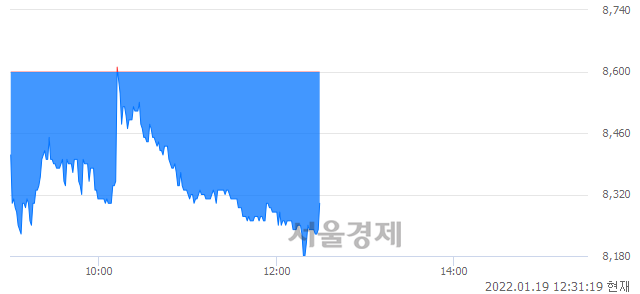 <코>프레스티지바이오로직스, 매도잔량 1217% 급증