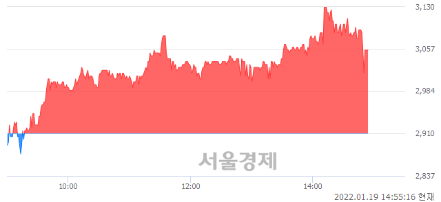 <코>삼화네트웍스, 매도잔량 304% 급증