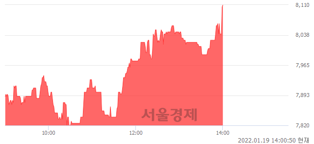 <유>신한 S&P500 VIX S/T 선물 ETN C, 전일 대비 7.56% 상승.. 일일회전율은 11.36% 기록