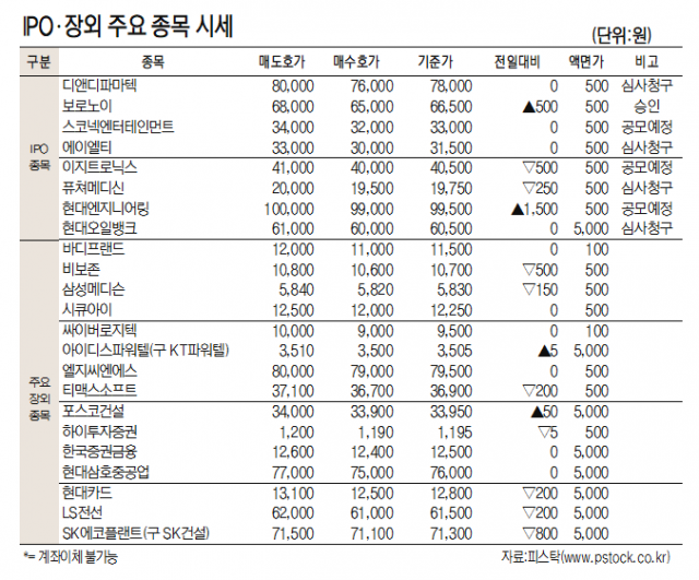 [표]IPO장외 주요 종목 시세(1월 19일)