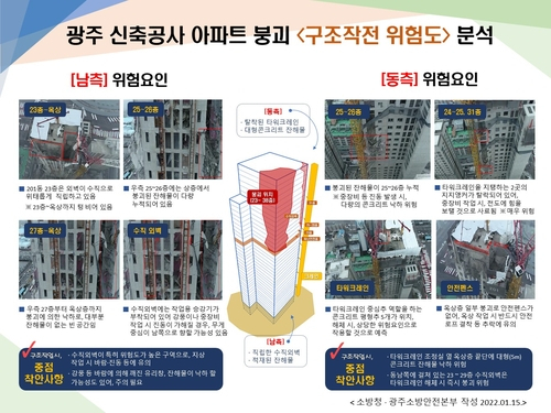 광주 붕괴사고 구조 위험요인 '위태롭게 선 외벽·기운 크레인'