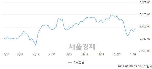 오전 9:30 현재 코스피는 46:54으로 매수우위, 매도강세 업종은 통신업(0.95%↑)