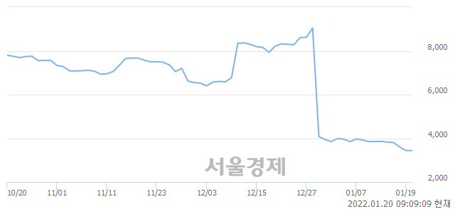 <코>나노브릭, 매수잔량 377% 급증