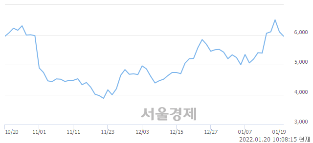 <코>엘아이에스, 매수잔량 355% 급증