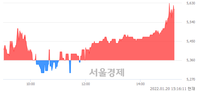 <코>아이엘사이언스, 매도잔량 326% 급증