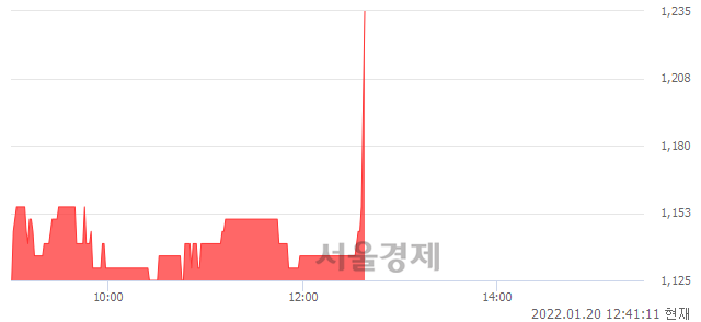 <코>원풍물산, 매도잔량 697% 급증