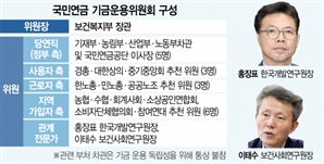 '수탁위 일원화' 靑 임기말 대못인가…홍장표, 기금운용위 가세 후 급물살