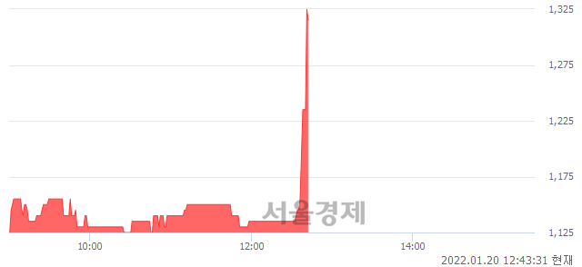 <코>원풍물산, 현재가 8.20% 급등