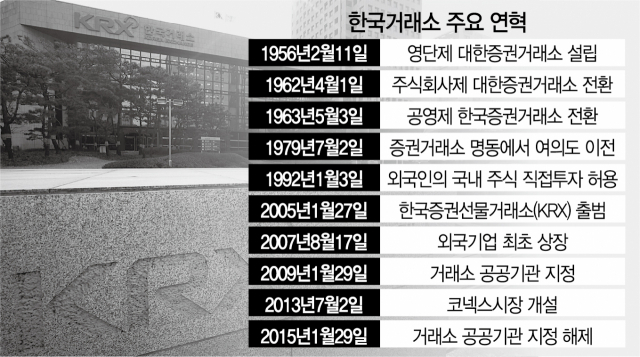 [단독]7년만에…한국거래소 다시 공공기관 되나