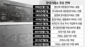 [단독]7년만에…한국거래소 다시 공공기관 되나