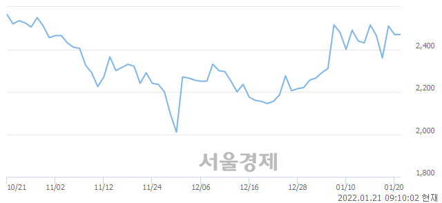 <코>신라섬유, 매도잔량 313% 급증