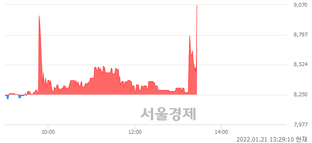 <코>우리넷, 매도잔량 654% 급증