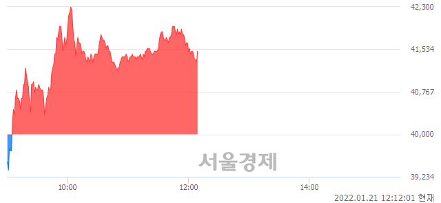 <코>와이엠텍, 3.75% 오르며 체결강도 강세 지속(117%)