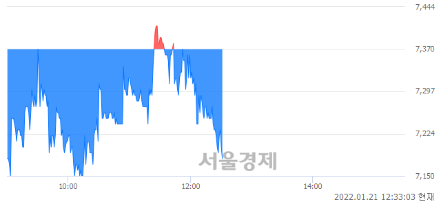 <코>알에프세미, 매도잔량 303% 급증