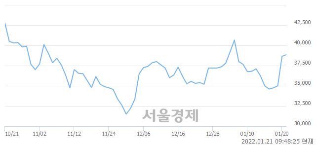 <코>디오, 매도잔량 555% 급증