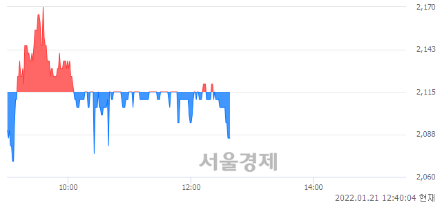 <코>썸에이지, 매도잔량 453% 급증