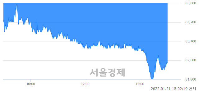 <코>스튜디오드래곤, 매도잔량 341% 급증