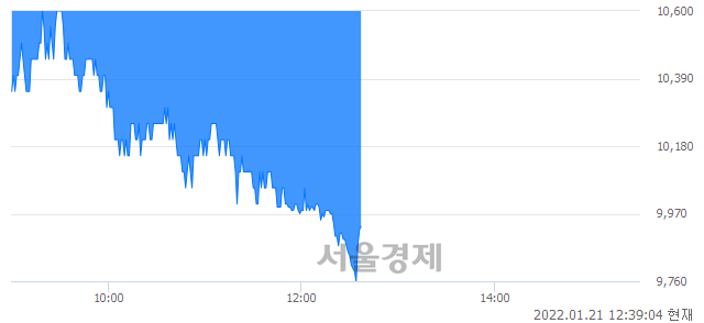 <코>셀바스AI, 매도잔량 313% 급증