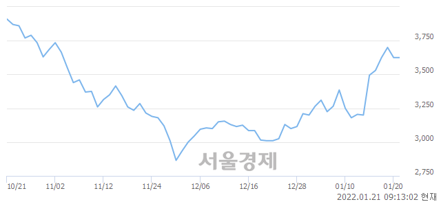 <코>SV인베스트먼트, 매도잔량 326% 급증