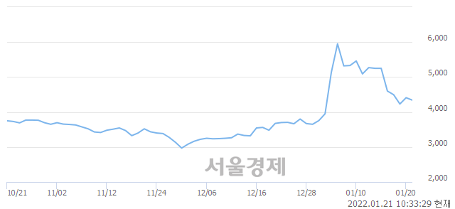 <코>TPC, 매도잔량 481% 급증