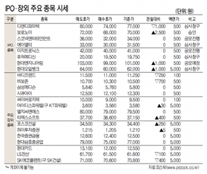 [표]IPO장외 주요 종목 시세(1월 21일)