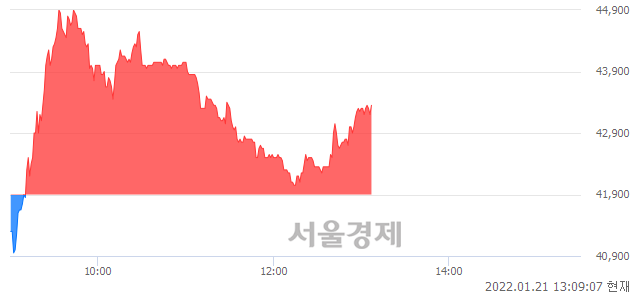 <코>티앤알바이오팹, 매수잔량 372% 급증