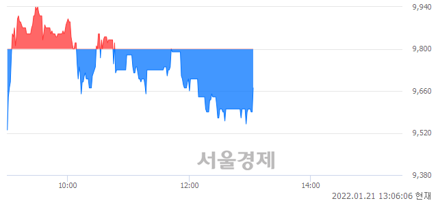 <코>탑코미디어, 매도잔량 497% 급증