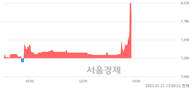 <코>코위버, 6.16% 오르며 체결강도 강세 지속(195%)