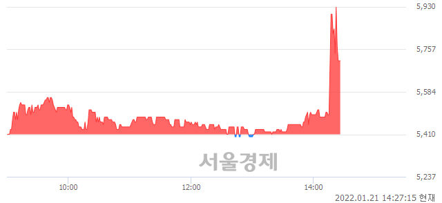 <코>테라젠이텍스, 매수잔량 361% 급증