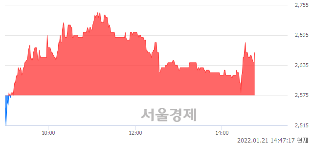 <코>지엔원에너지, 매수잔량 641% 급증