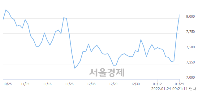 <코>코위버, 매도잔량 892% 급증