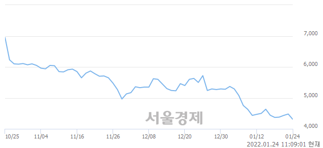 <코>에스트래픽, 매수잔량 689% 급증