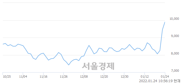 <코>우리넷, 전일 대비 7.41% 상승.. 일일회전율은 83.95% 기록