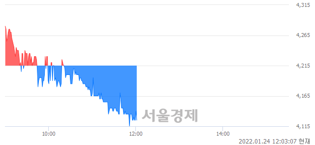 <유>금호타이어, 매도잔량 305% 급증