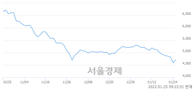 <코>제룡전기, 14.81% 오르며 체결강도 강세로 반전(123%)