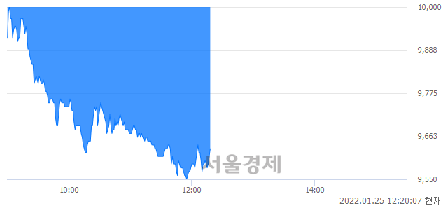 <유>애경케미칼, 매도잔량 307% 급증